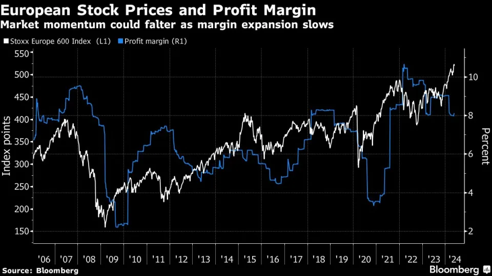 Asian Stocks Tread Water Before Inflation Data: Markets Wrap